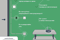 «Тихий нагрев»: как перегрузка USB‑портов может привести к пожару