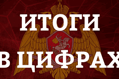 Итоги в цифрах